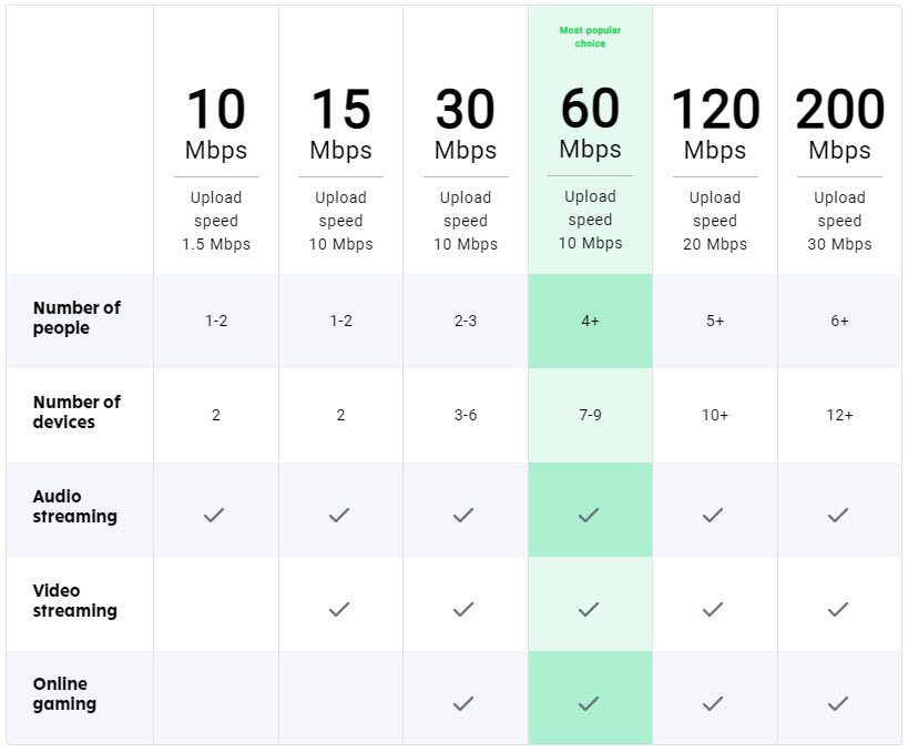 how many devices can 15 mbps handle - nerisroegner-99